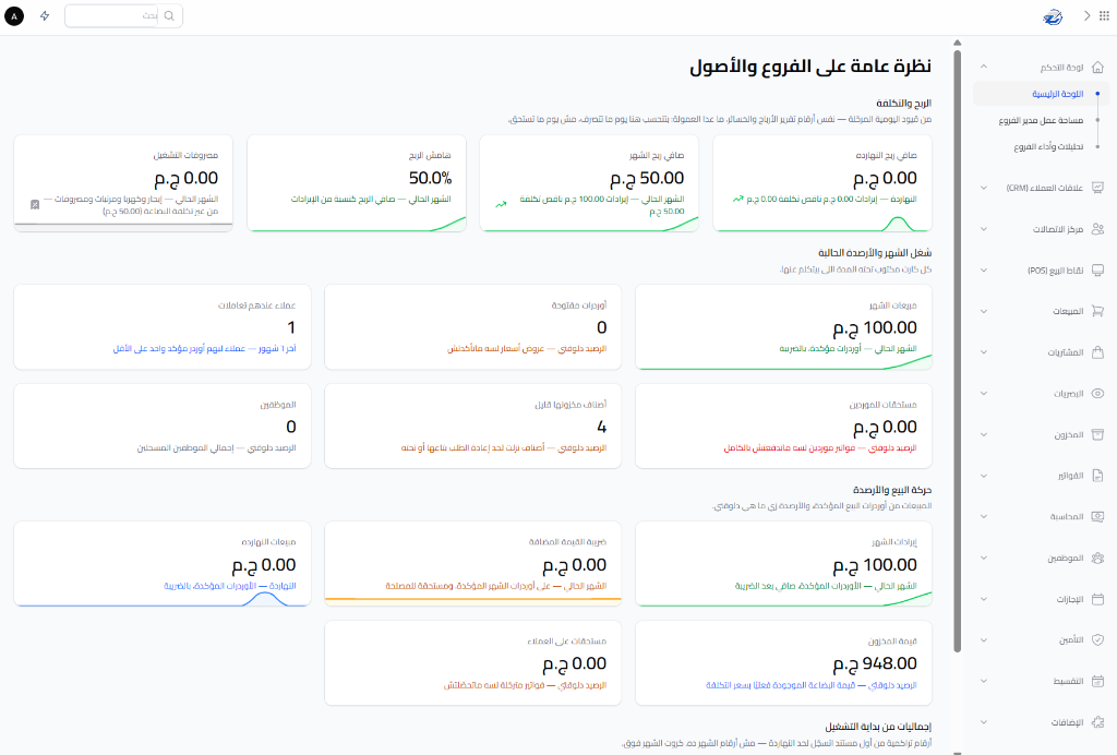 نظرة عامة على الفروع والأصول والربحية